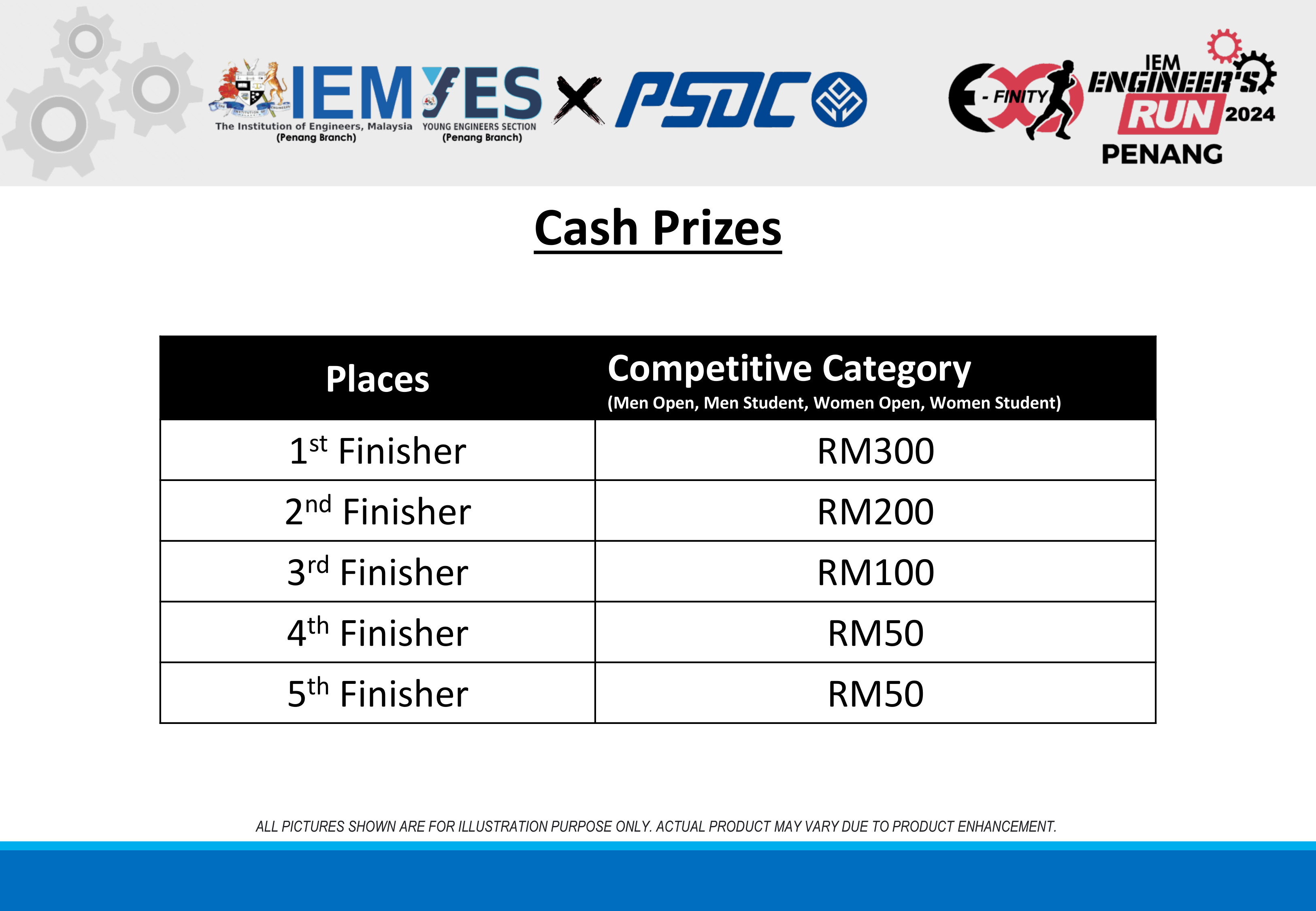 IEM Penang Events Online Registration System LEISURE E Finity Run